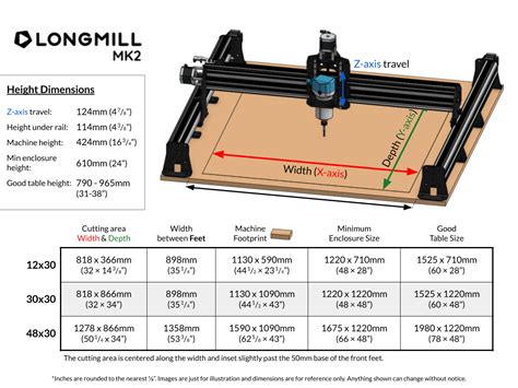 cnc machining dimensions